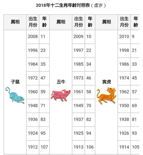 1957年屬什麼|【十二生肖年份】12生肖年齡對照表、今年生肖 